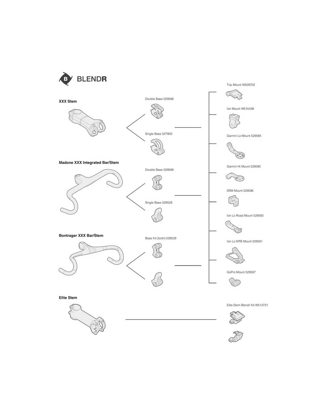 Potencia Bontrager Elite Integrada 17º 75mm 2 Potencia Bontrager Elite Integrada 17º 75mm - Imagen 2